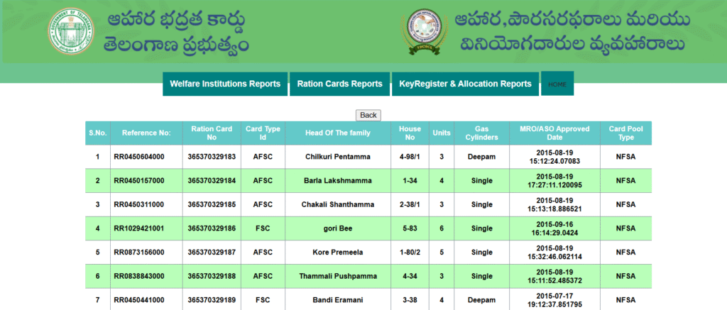Telangana Ration Card List Village Wise