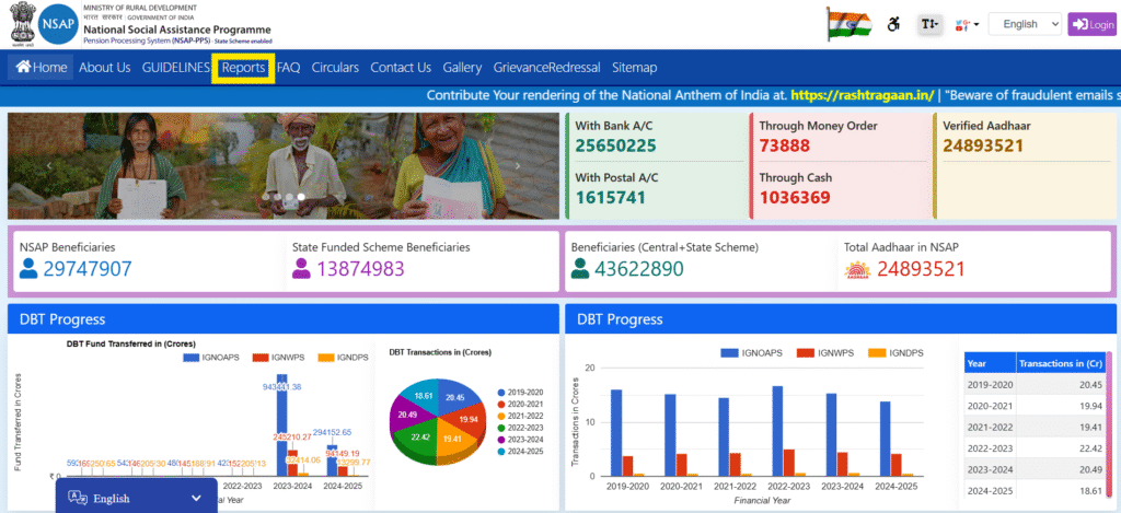 Madhubabu Pension Yojana Block wise Beneficiary List 2025