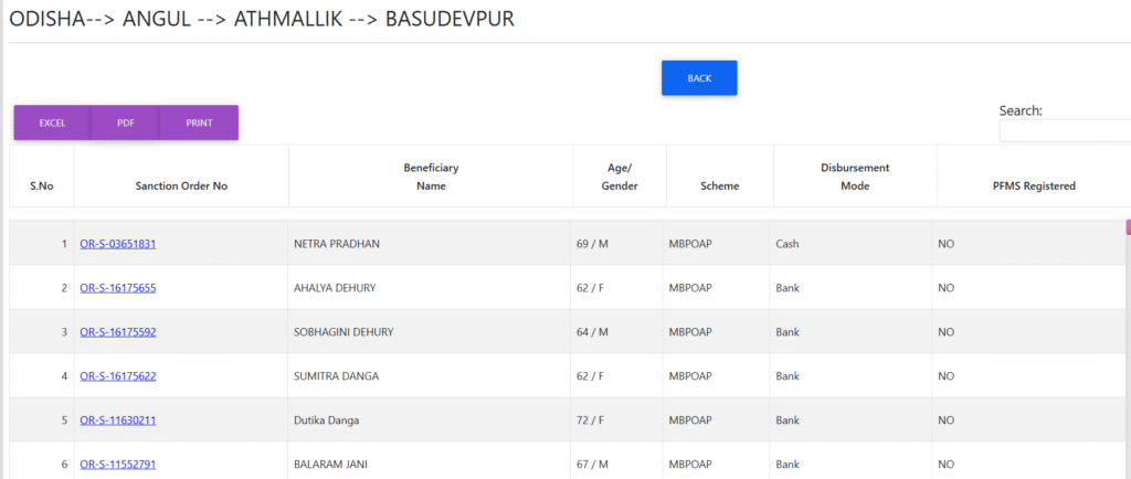 Madhubabu Pension Yojana Block wise Beneficiary List 2025