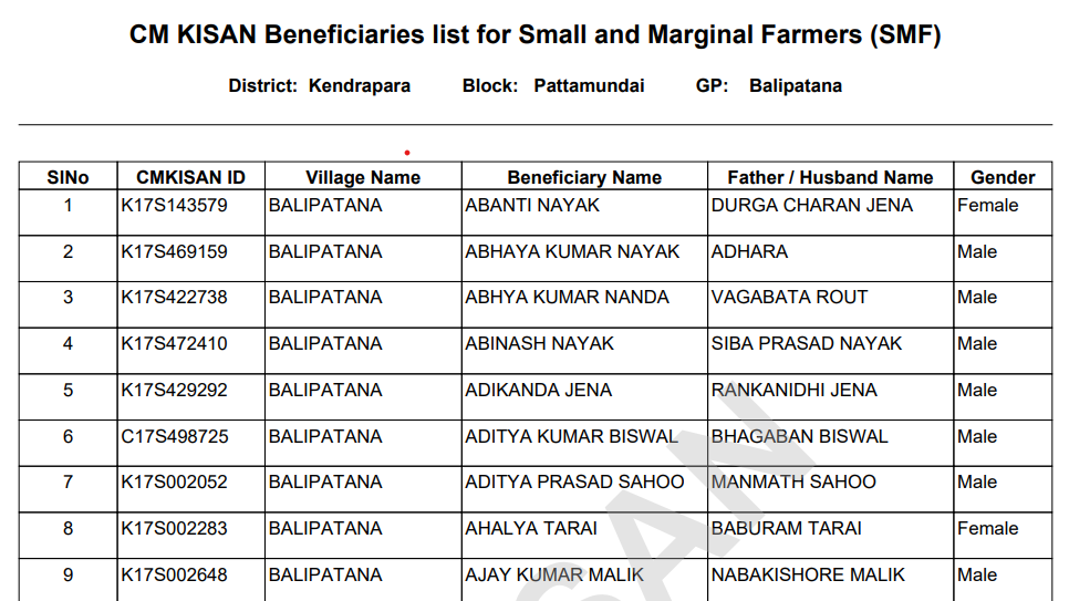cm kishan odisha beneficiary list