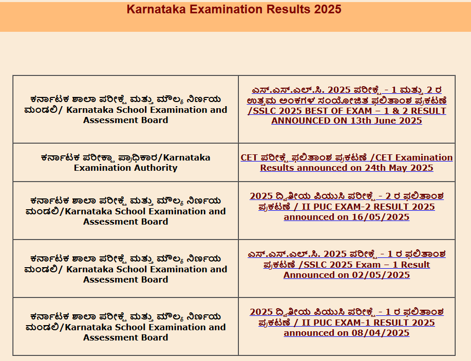 Karnataka 2nd PUC Exam 3 Result